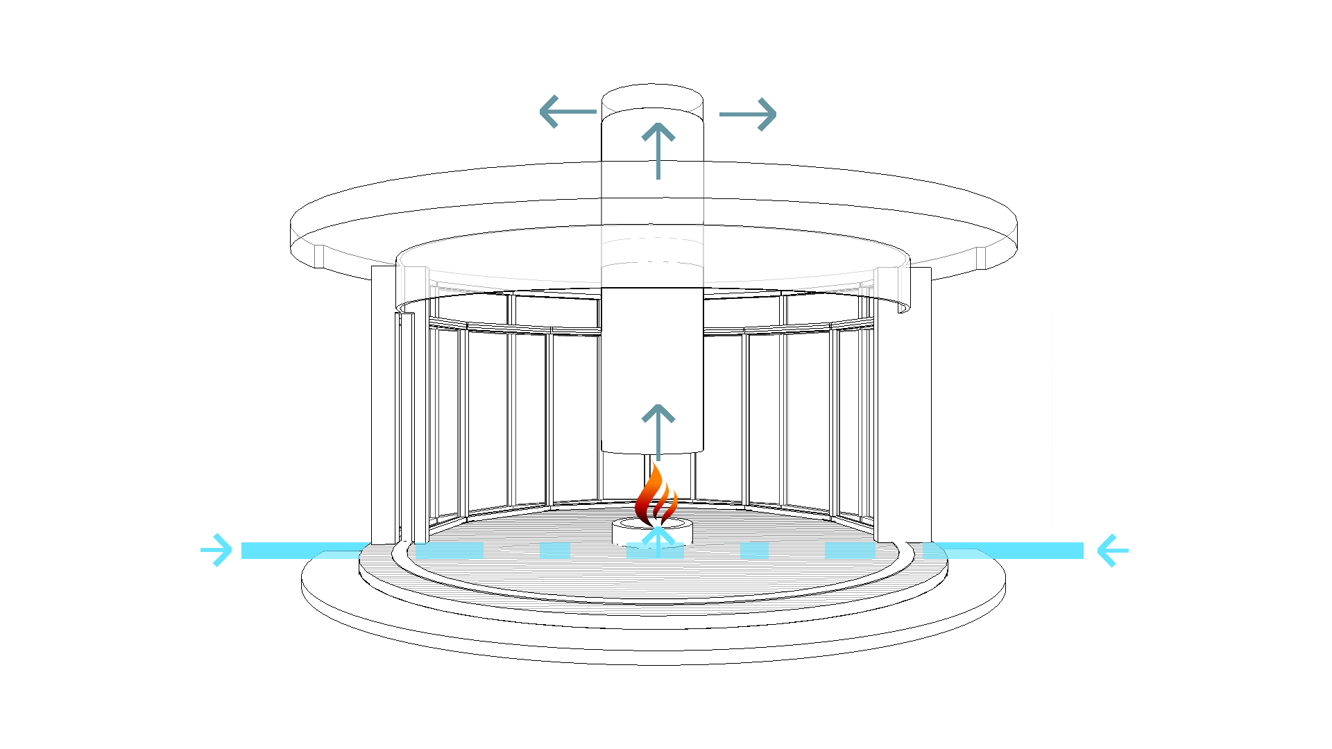 airflow